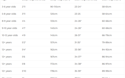 Dirt Bike Size Chart: How to Pick for your Age & Height